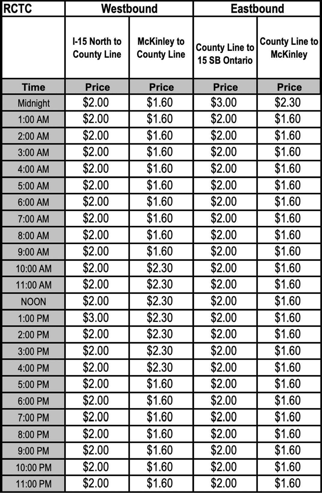 RCTC 5th of July Toll Schedules
